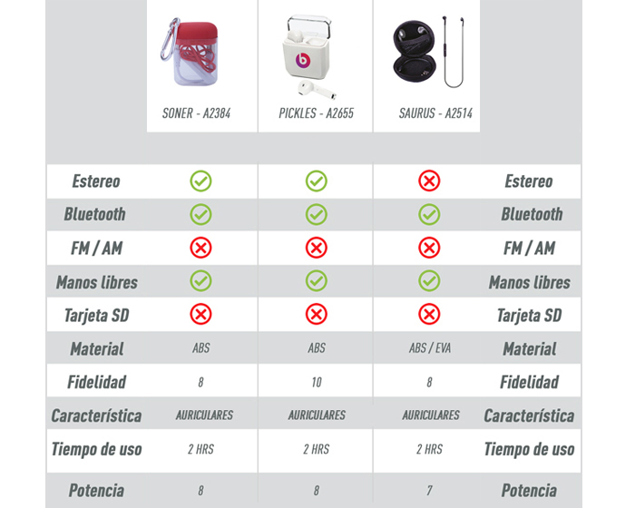 Audífonos Saurus vista 6